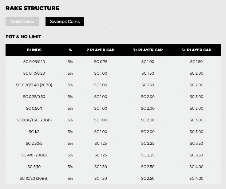 Global Poker rake Global Poker rake