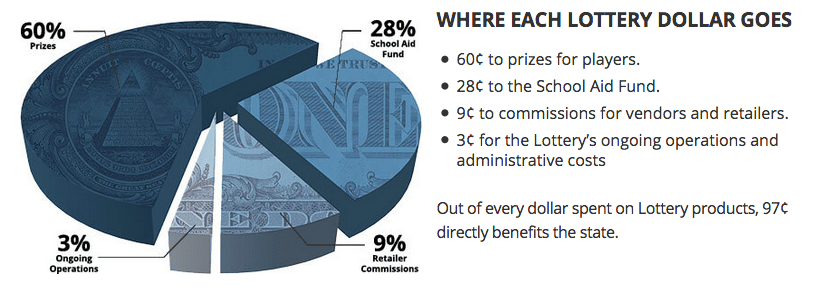 Michigan lottery fund