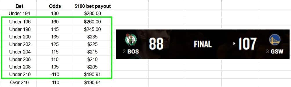 Alternate Total Points for NBA Alternate Total Points for NBA