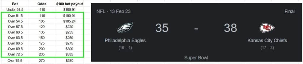 Alternate Total Points for NFL Alternate Total Points for NFL