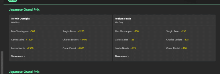 Bet365 F1