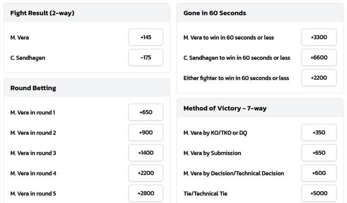 BetMGM MMA BetMGM MMA