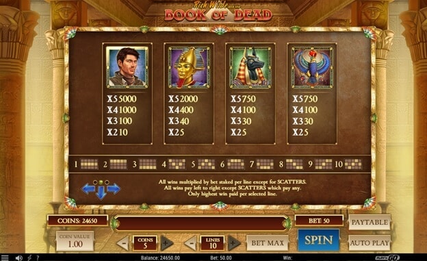 Book of Dead paytable Book of Dead paytable