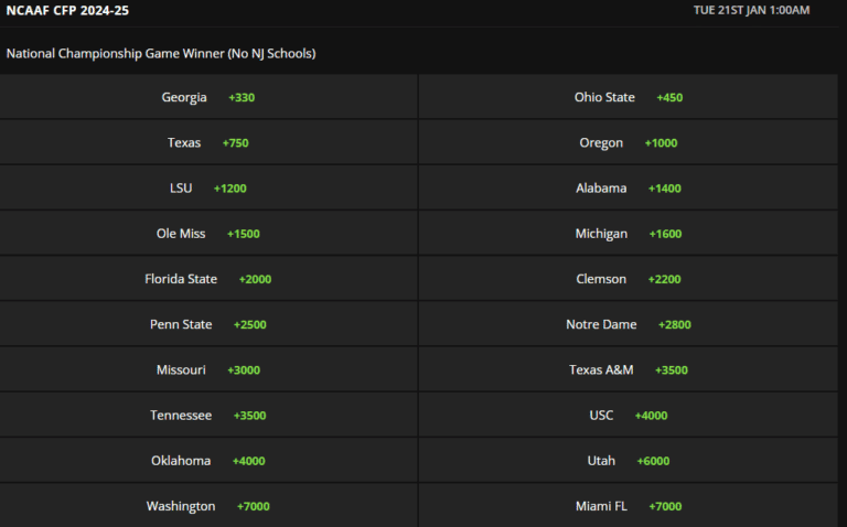 DraftKings Sportsbook college football DraftKings Sportsbook college football