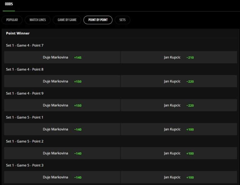 DraftKings Sportsbook tennis DraftKings Sportsbook tennis