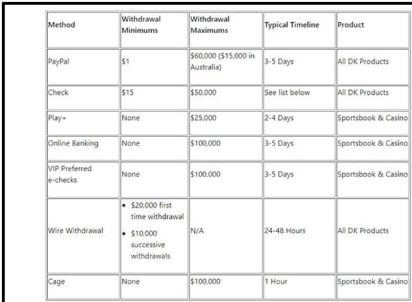 DraftKings credit cards deposits DraftKings credit cards deposits