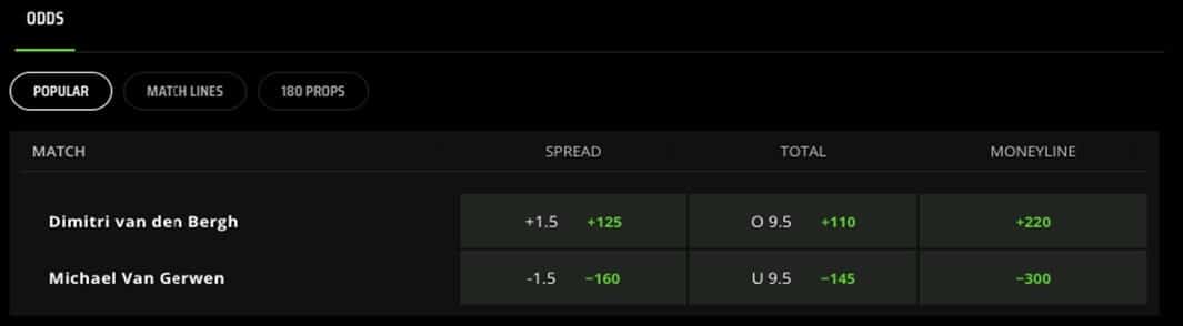 DraftKings spread darts DraftKings spread darts