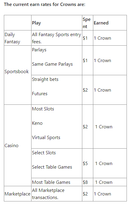 Earn points earn points