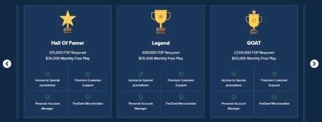 FanDuel VIP levels FanDuel VIP Levels