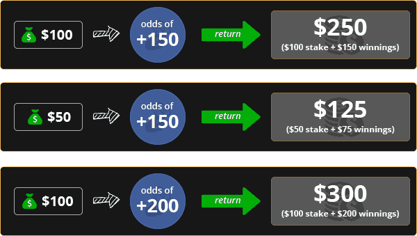 Importance higher sportsbook odds