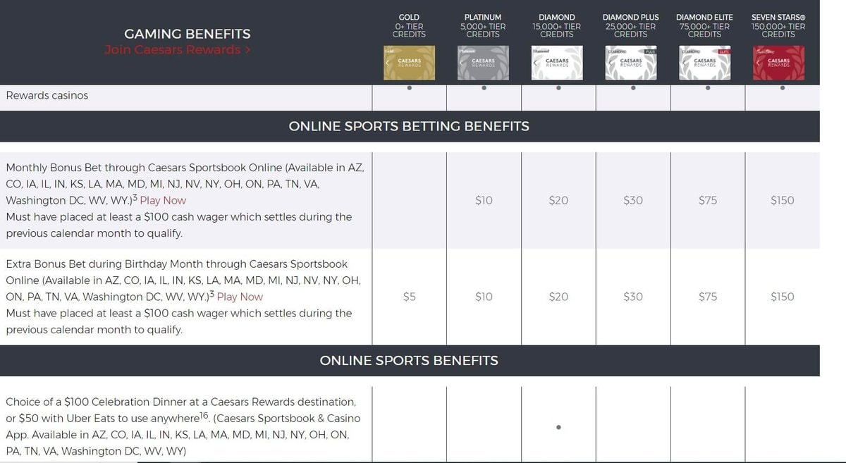 caesars sportsbook benefits