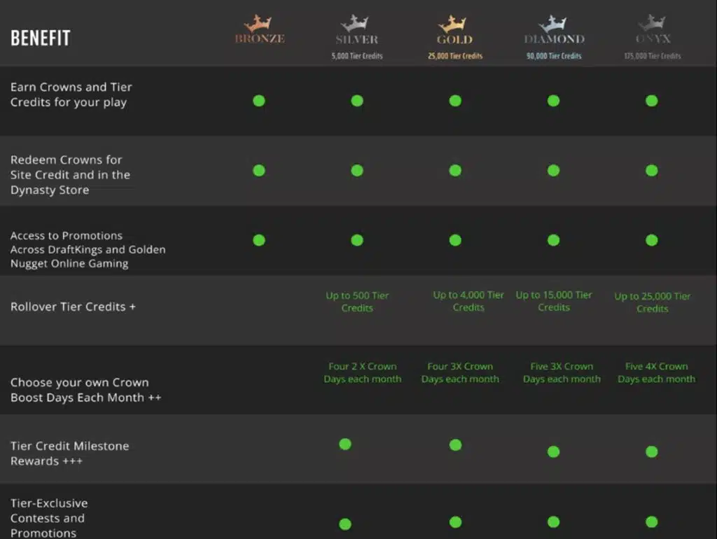 draftkings dynasty rewards tiers draftkings dynasty rewards tiers