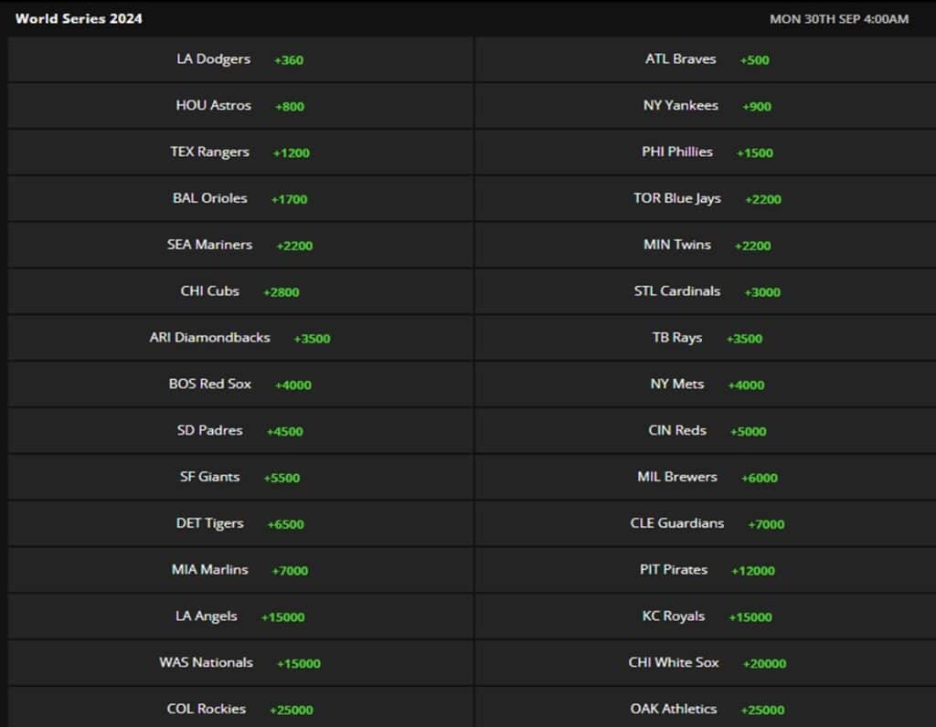 draftkings odds draftkings odds