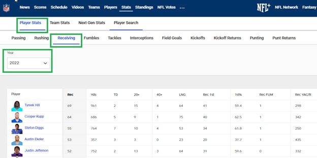 first touchdown scorer stats first touchdown scorer stats