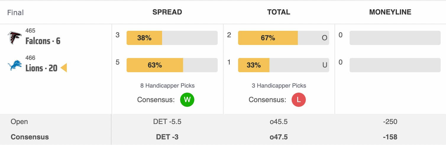football public betting percentages football public betting percentages