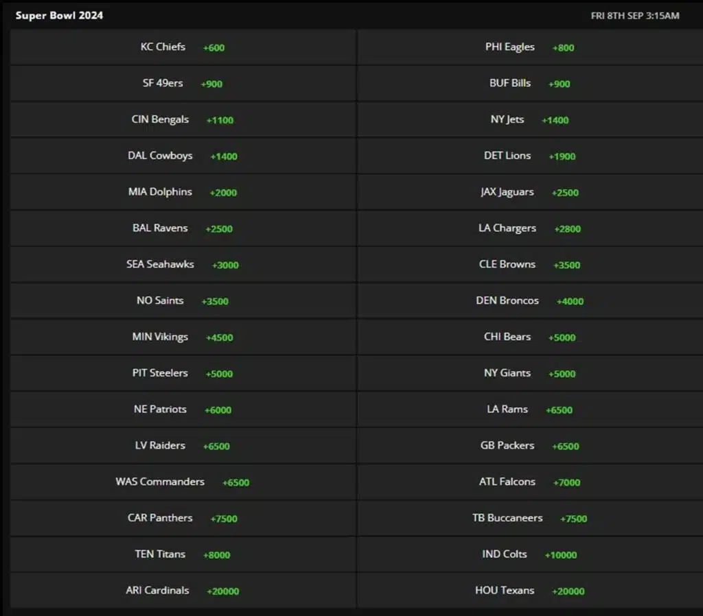 futures bet example futures bet example