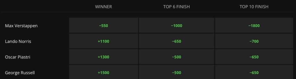 indy 500 odds indy 500 odds