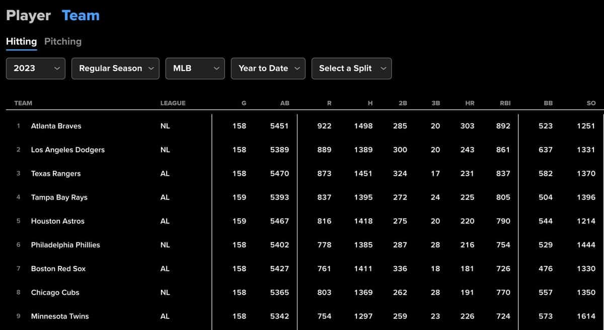 mlb betting statistics