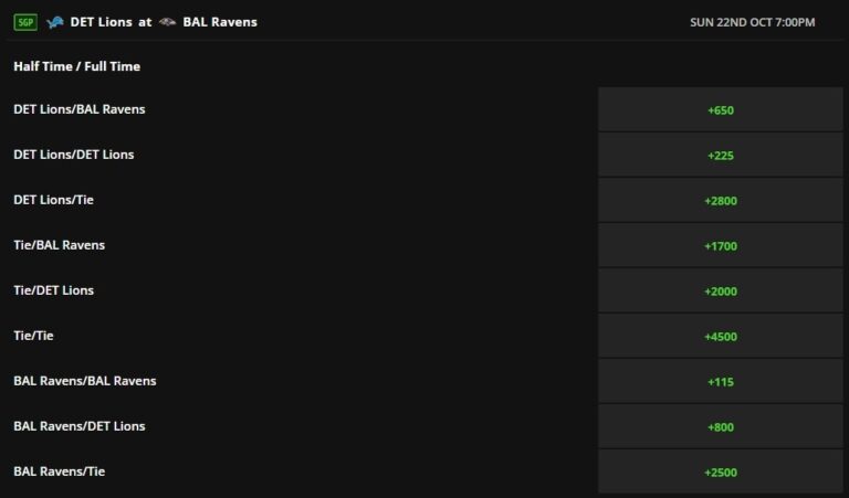 What Does + And - Mean In Betting?