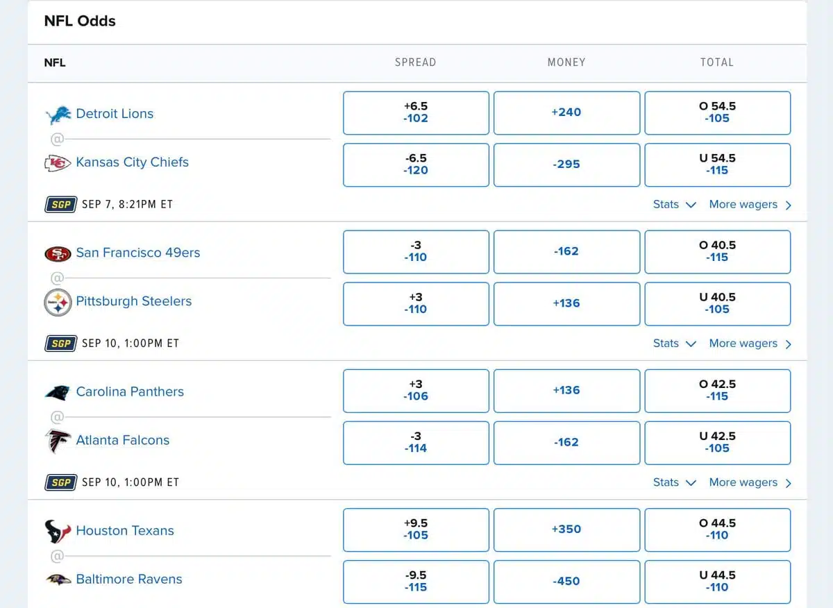 nfl odds table nfl odds table