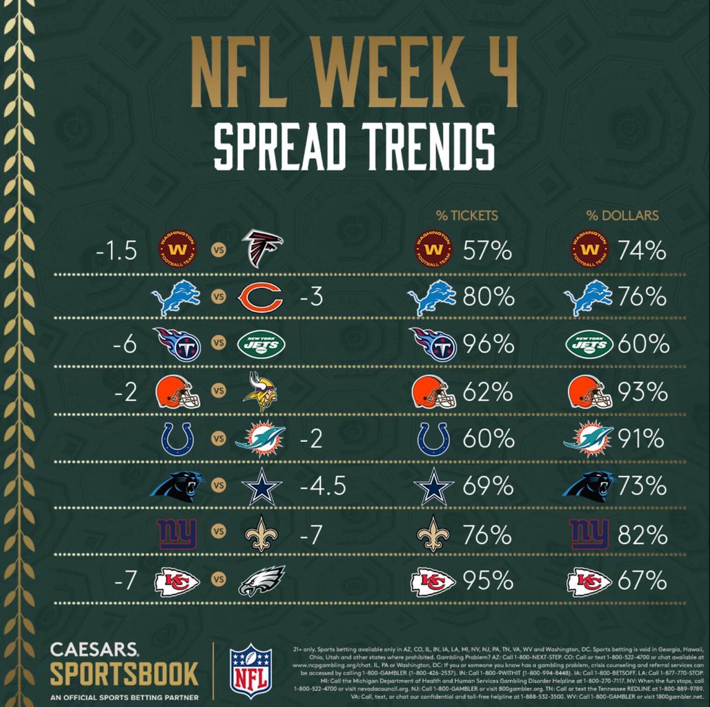 nfl public betting trends nfl public betting trends