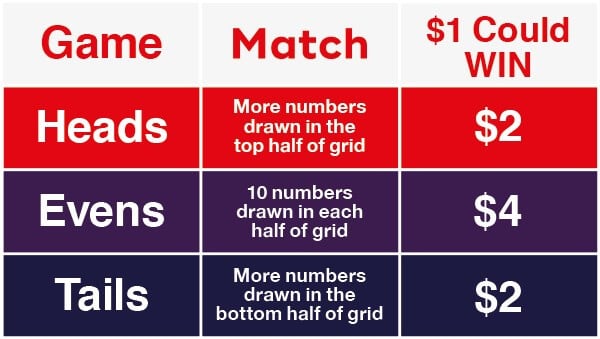 odds and evens odds and evens