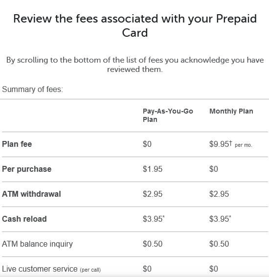 prepaid card fees prepaid card fees