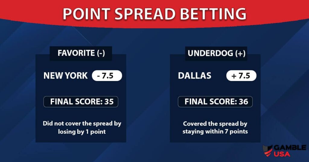 Spread Betting