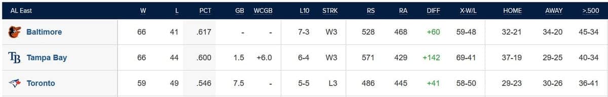 world series betting world series betting