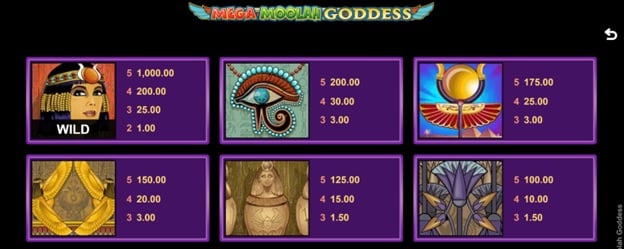 Mega Moolah Paytable Mega Moolah Paytable