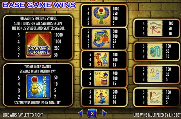 Pharaohs Fortune Paytable Pharaohs Fortune Paytable