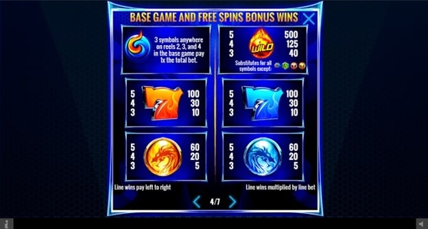 Wild Fury Paytable Wild Fury Paytable