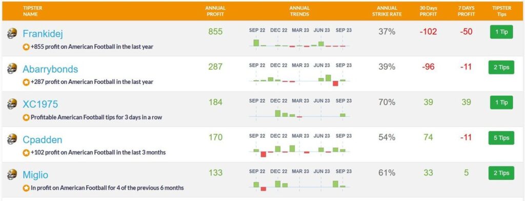 community tipster stats