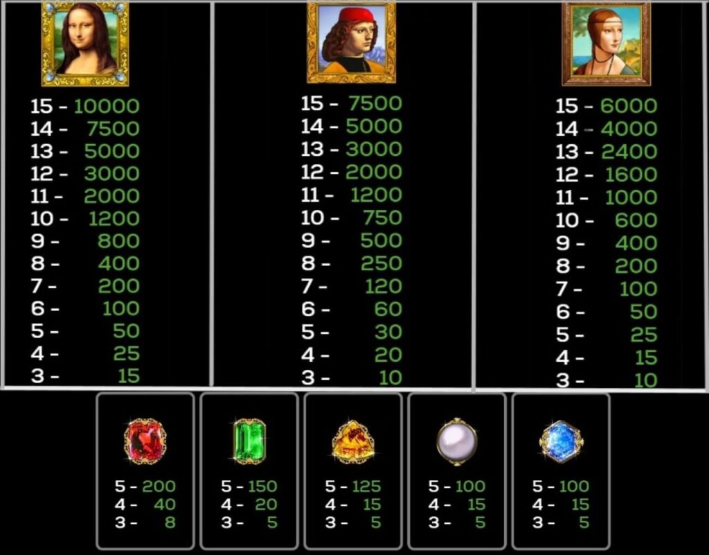 da vinci slot paytable da vinci slot paytable