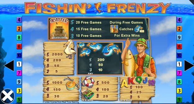 fishin frenzy paytable fishin frenzy paytable
