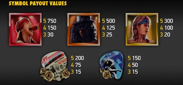 guns n roses paytable guns n roses paytable