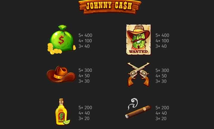 johnny cash slot paytable symbols johnny cash slot paytable symbols