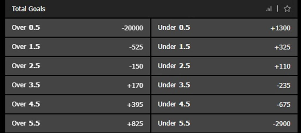 over under total goals example bet over under total goals example bet