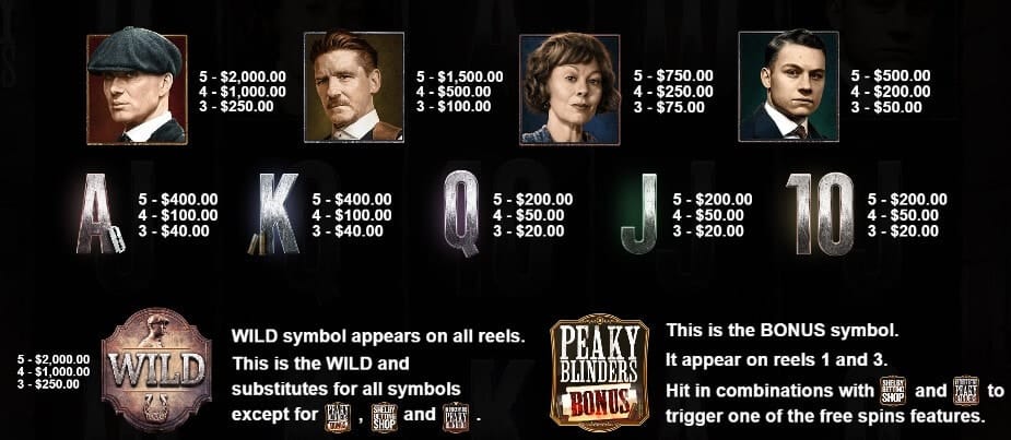 peaky blinders slot symbols peaky blinders slot symbols
