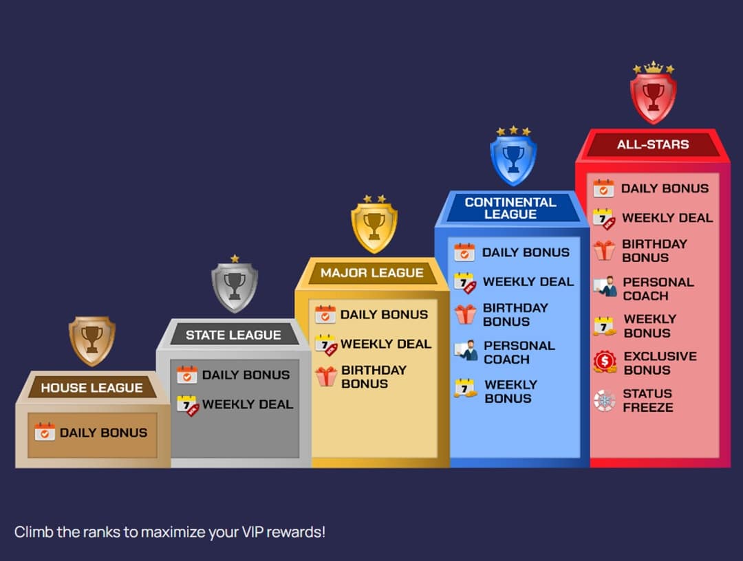sportzino vip bonus Sportzino VIP explainer