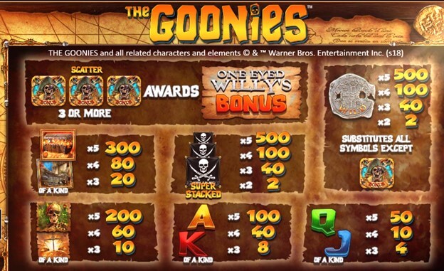 the goonies slot paytable the goonies slot paytable