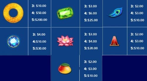 ultra blazing fire link slot paytable ultra blazing fire link slot paytable