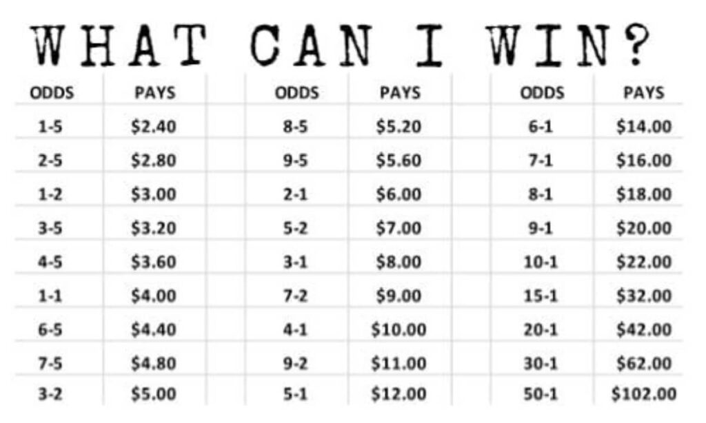what can i win what can i win