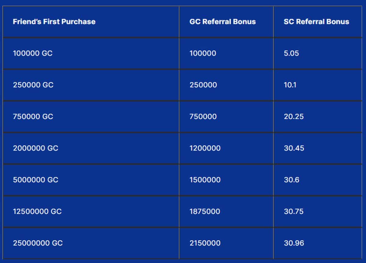 zula casino refer a friend bonus Zula Casino referral bonus overview